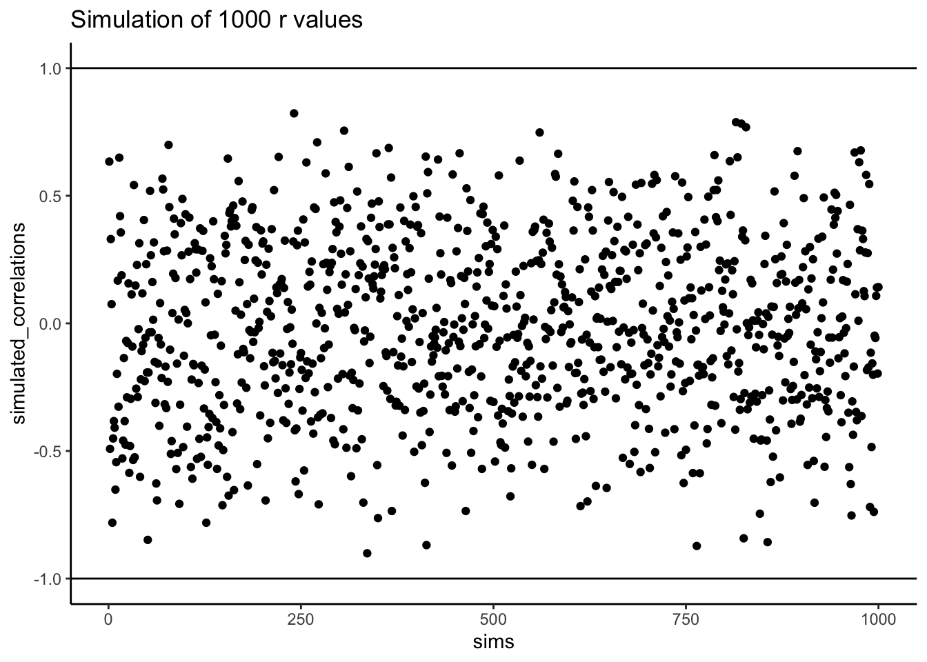 Another figure showing a range of r-values that can be obtained by chance