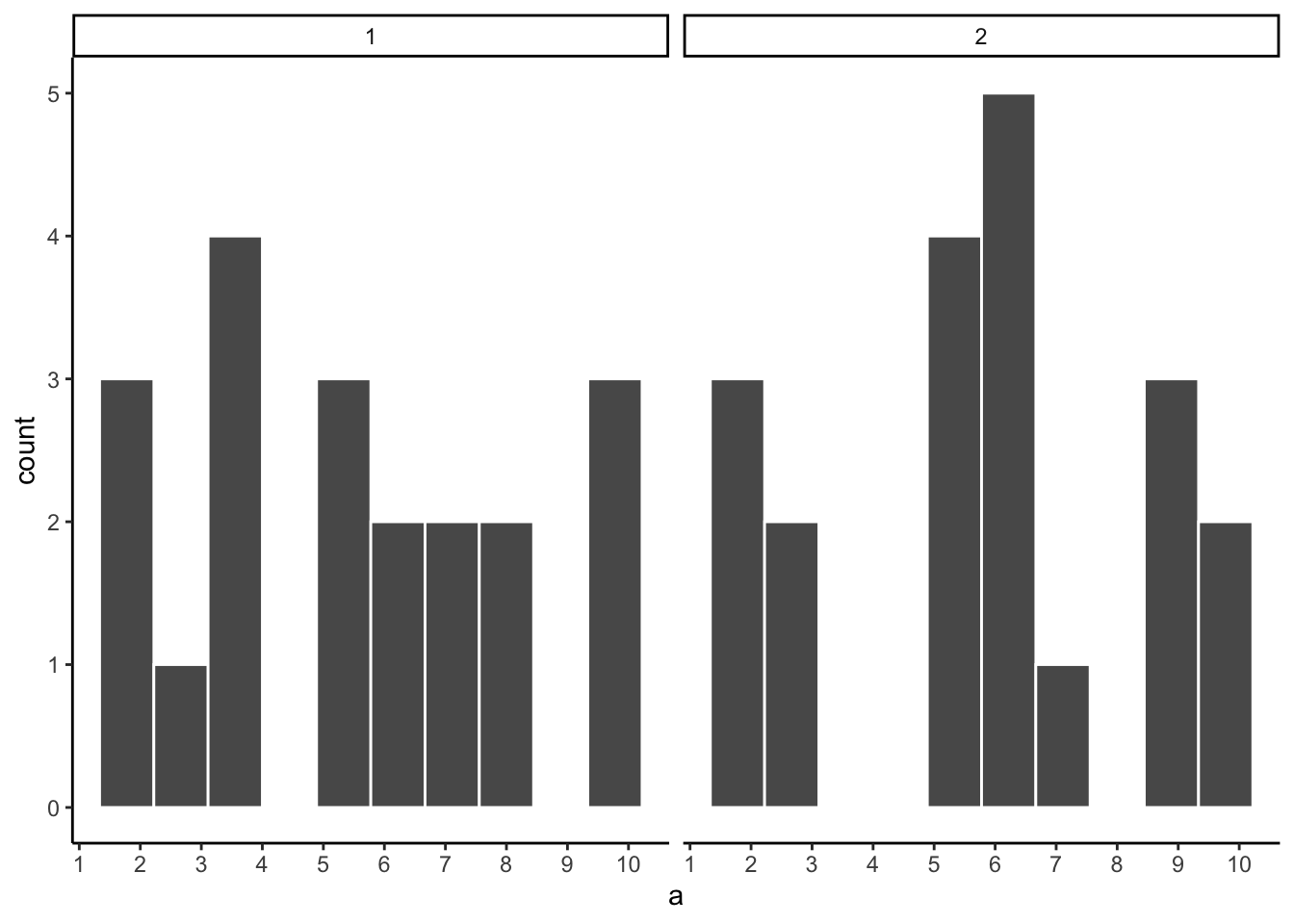 Which of these two samples came from a Uniformat distribution?