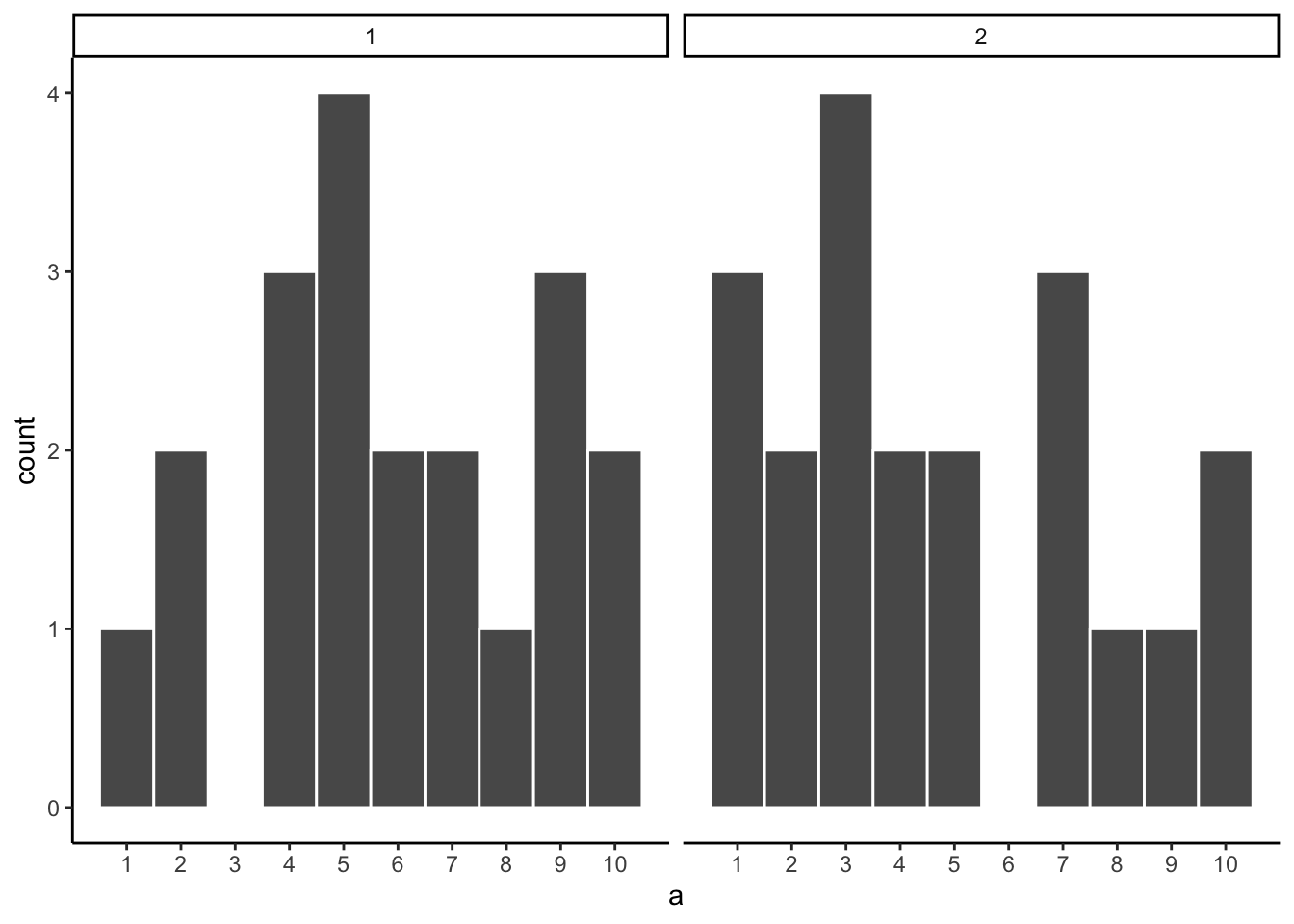 Which of these samples came from a uniform distribution?