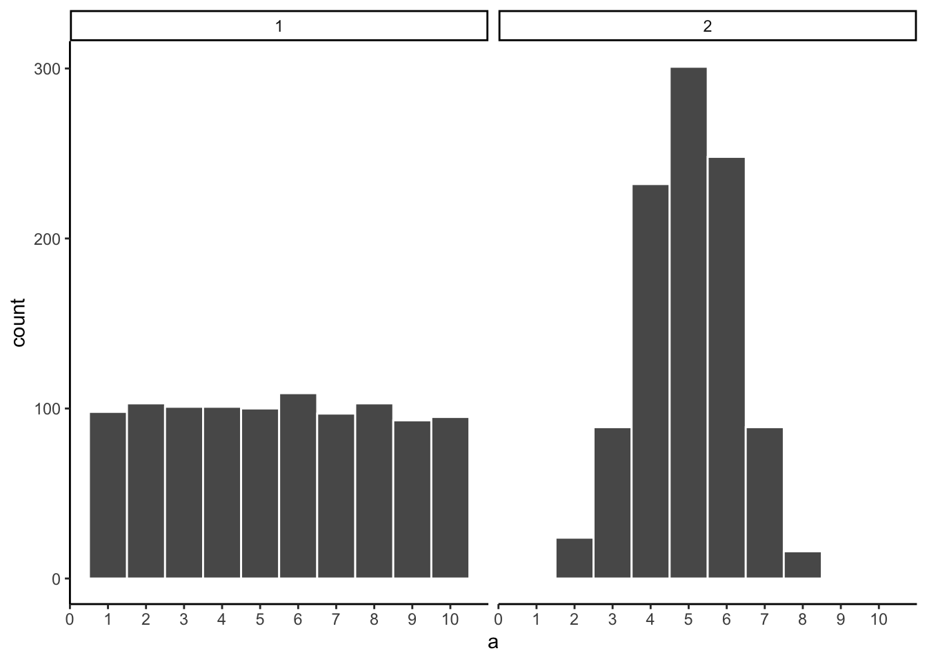 Which of these samples came from a uniform distribution?