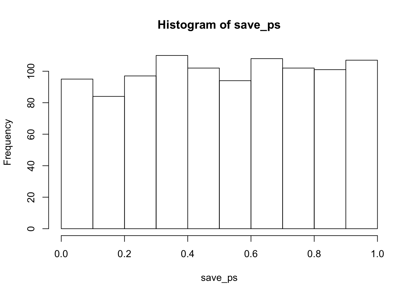 The distribution of p-values is flat under the null