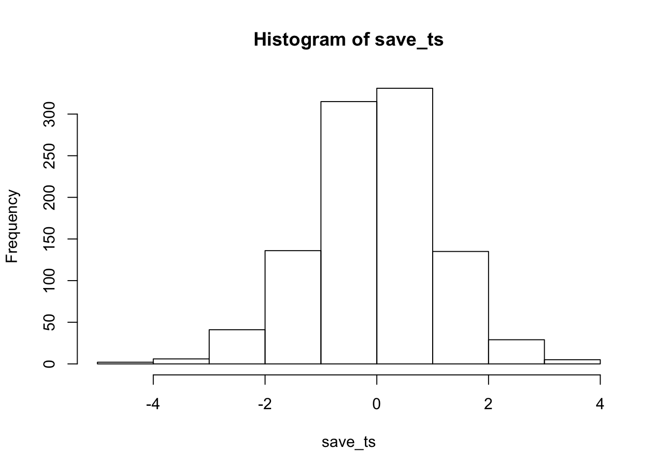 1000 simulated ts from the null distribution