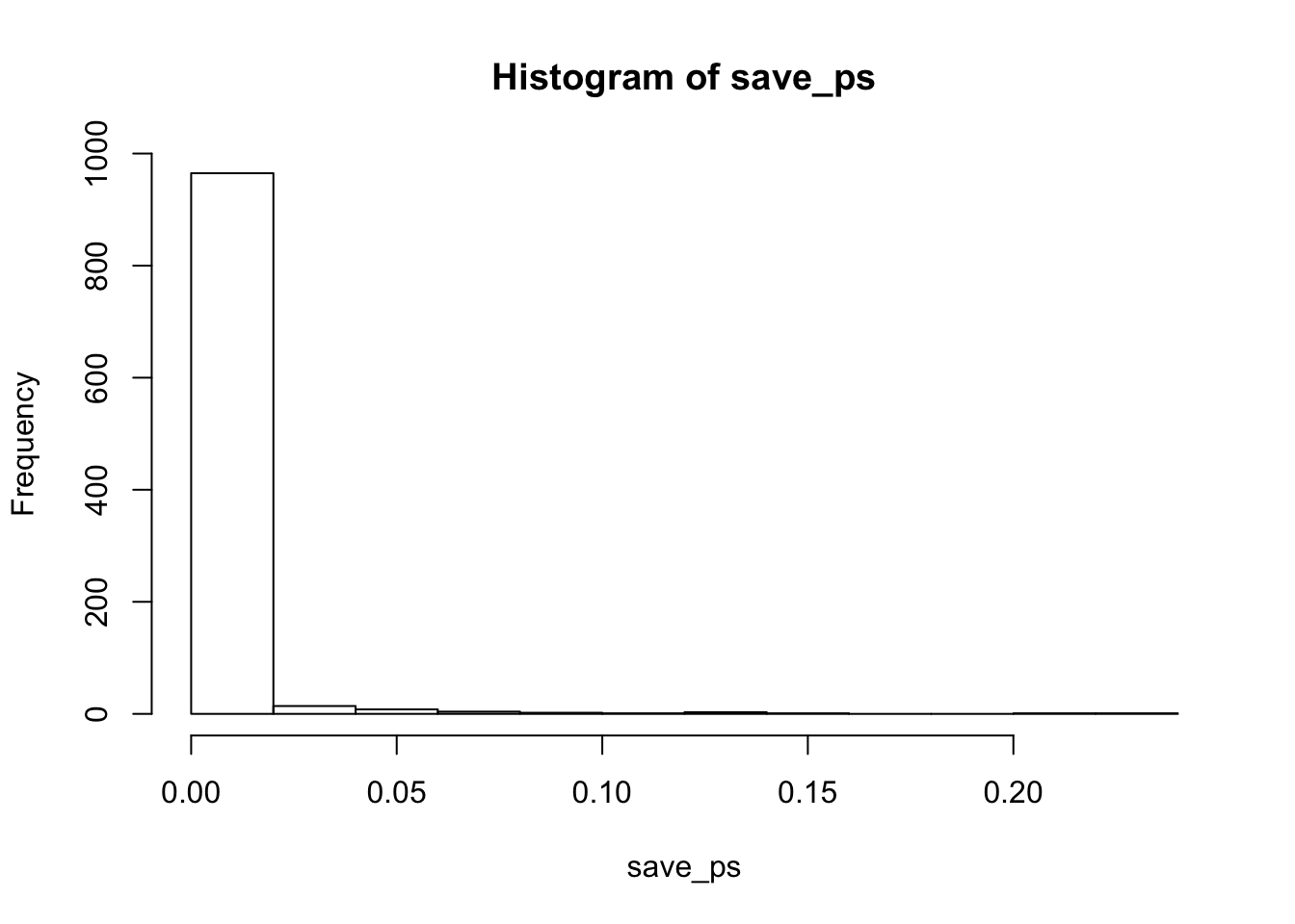 1000 ps for n =100, when there is a true effect