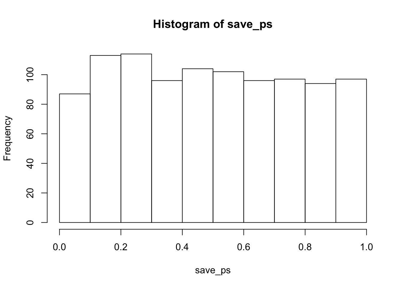 1000 ps for n =100, when there is a true effect