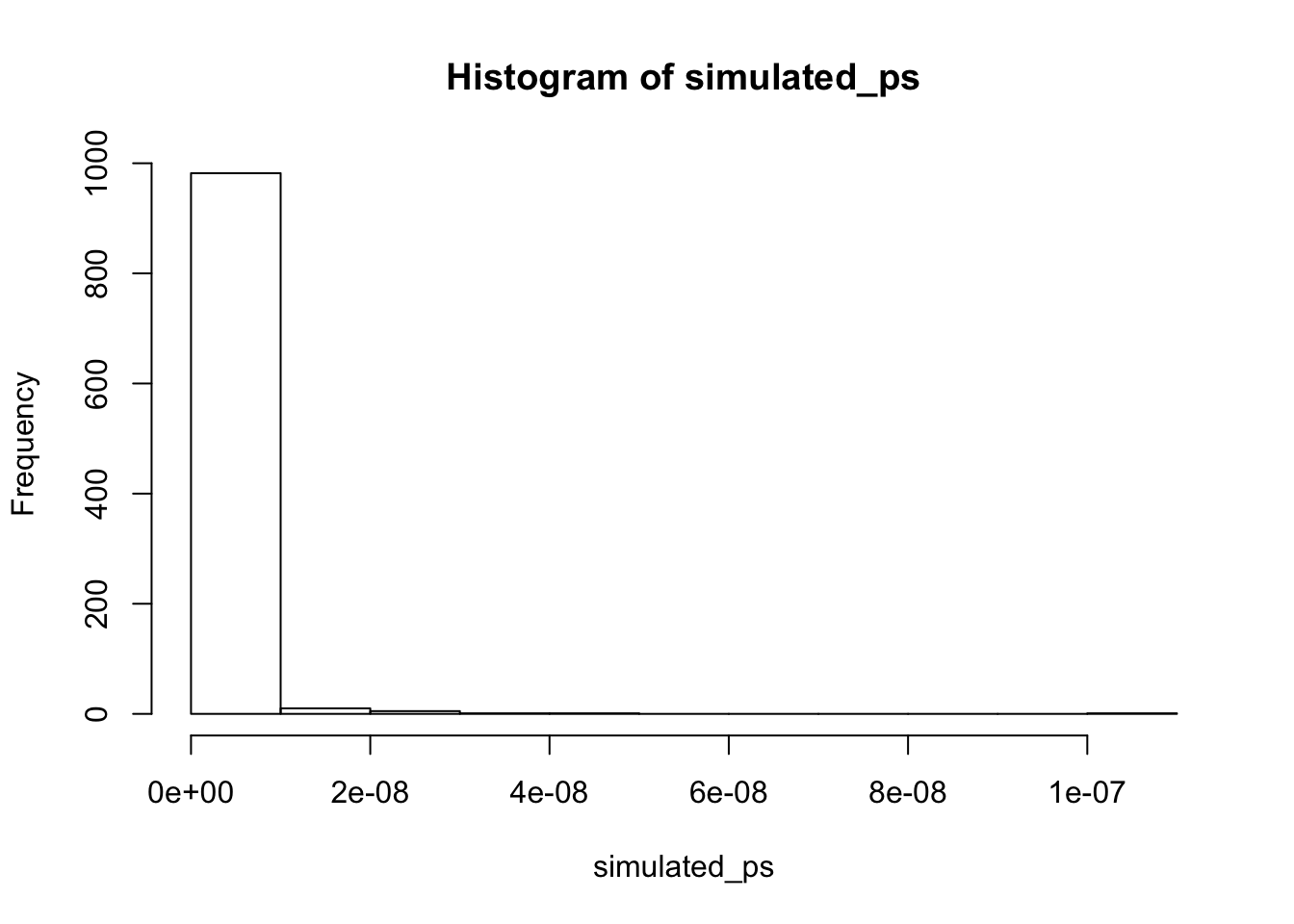 Simulating ps in R