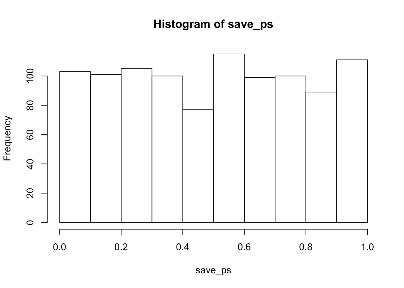 1000 simulated ps from the null distribution