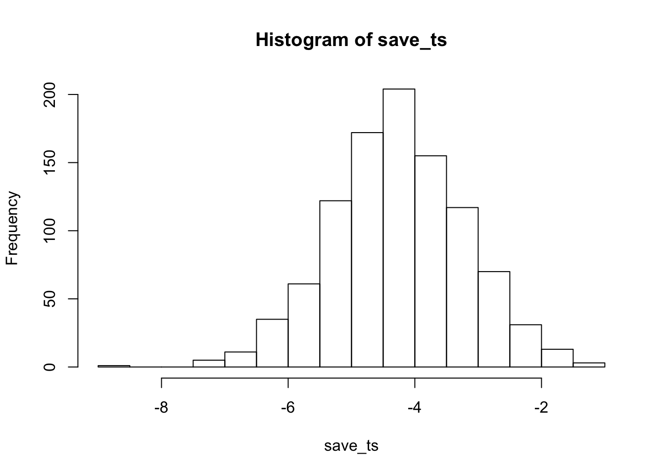 1000 ts for n =100, when there is a true effect