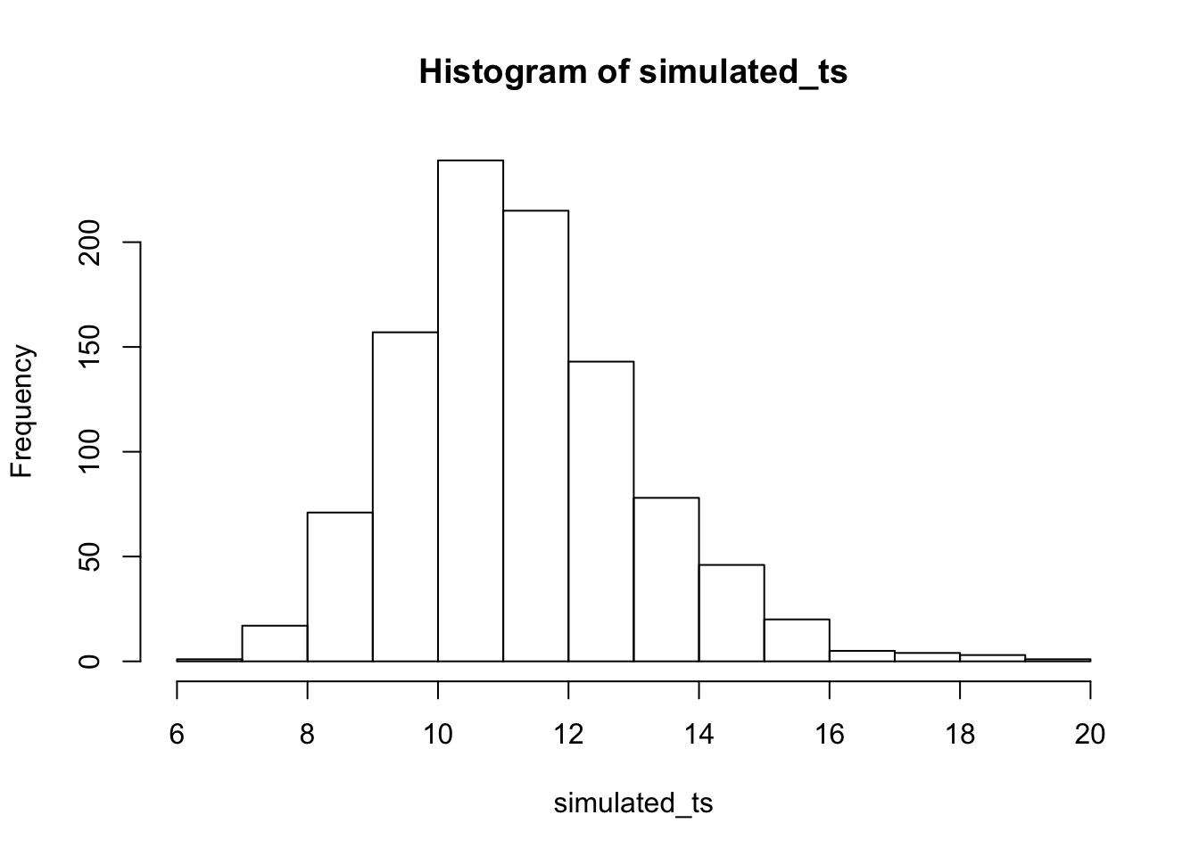 Simulating ts in R