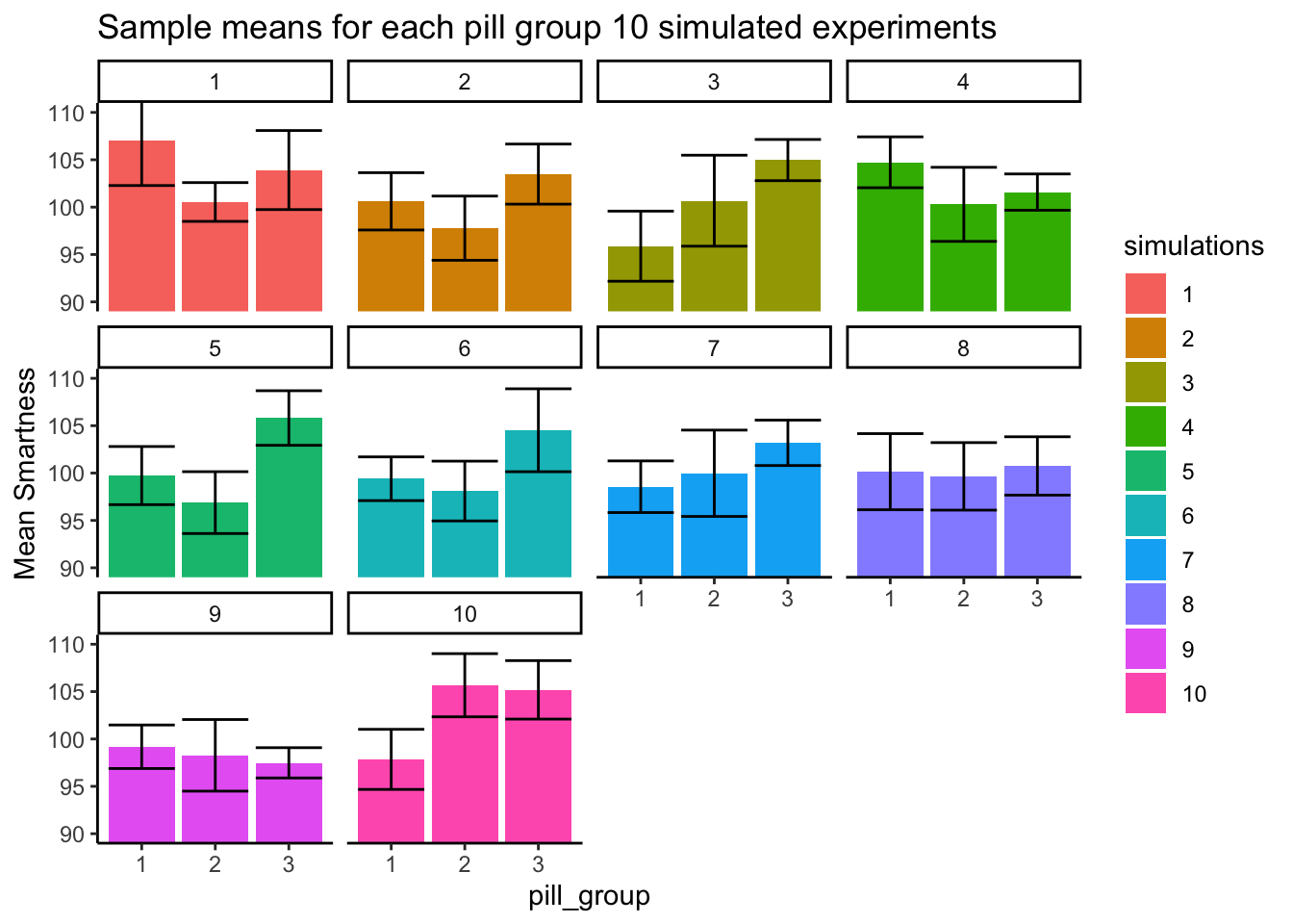 Different patterns of group means under the null (all scores for each group sampled from the same distribution)