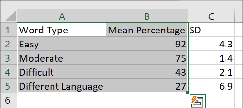 Empty SPSS spreadsheet